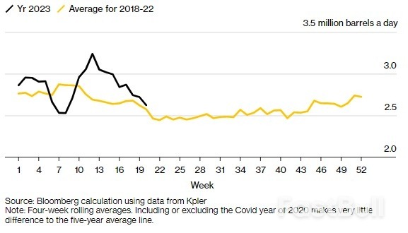 對全球石油市場而言,俄羅斯減產並未發生_3 對全球石油市場而言,俄羅斯減產並未發生_3