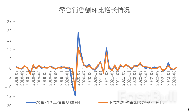 美债违约进入倒数，美债仍有上行空间吗？_5