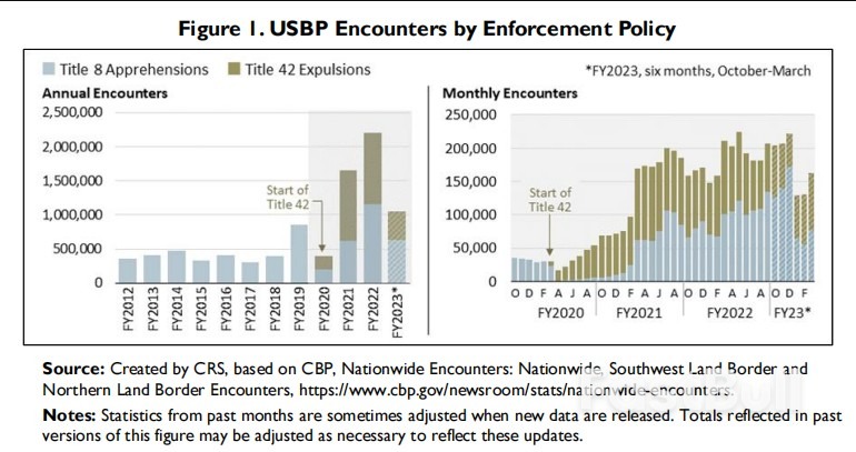 美國就業市場:終結的“42條”與非法移民的宿命_1 美國就業市場:終結的“42條”與非法移民的宿命_1