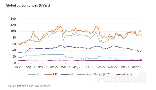 How the EU's Carbon Border Tax Will Affect the Global Metals Trade_6