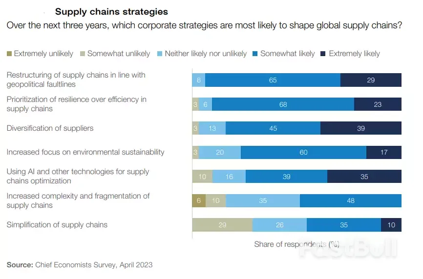 Global Supply Chain Relocation: China's Loss Is India, Vietnam's Gain_2