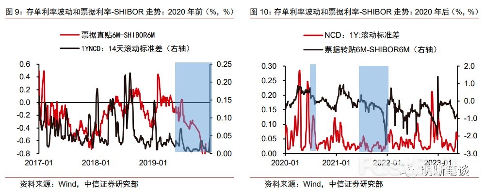 短端利率是否被高估了？_2