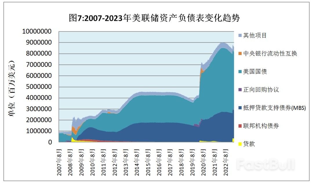 美国银行业动荡：请系好安全带_7