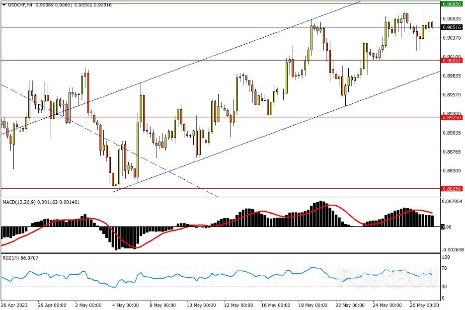 今日匯市交易策略（5月29日）_2