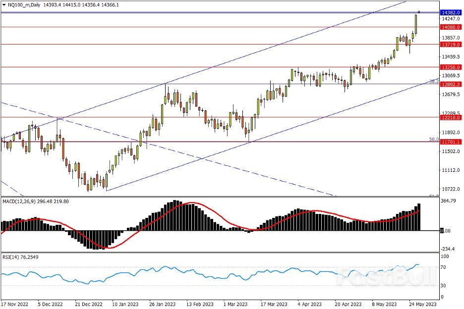 今日匯市交易策略（5月29日）_5