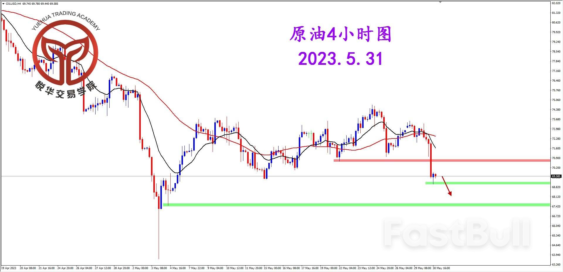 OIL：原油快速下探 短暂短空机会_2