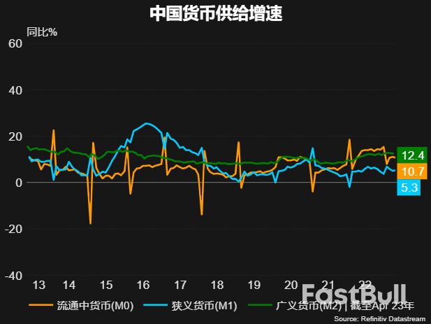 居民“捂紧钱包”中国金融数据大降温，信心不足仍是最大“绊脚石”_3
