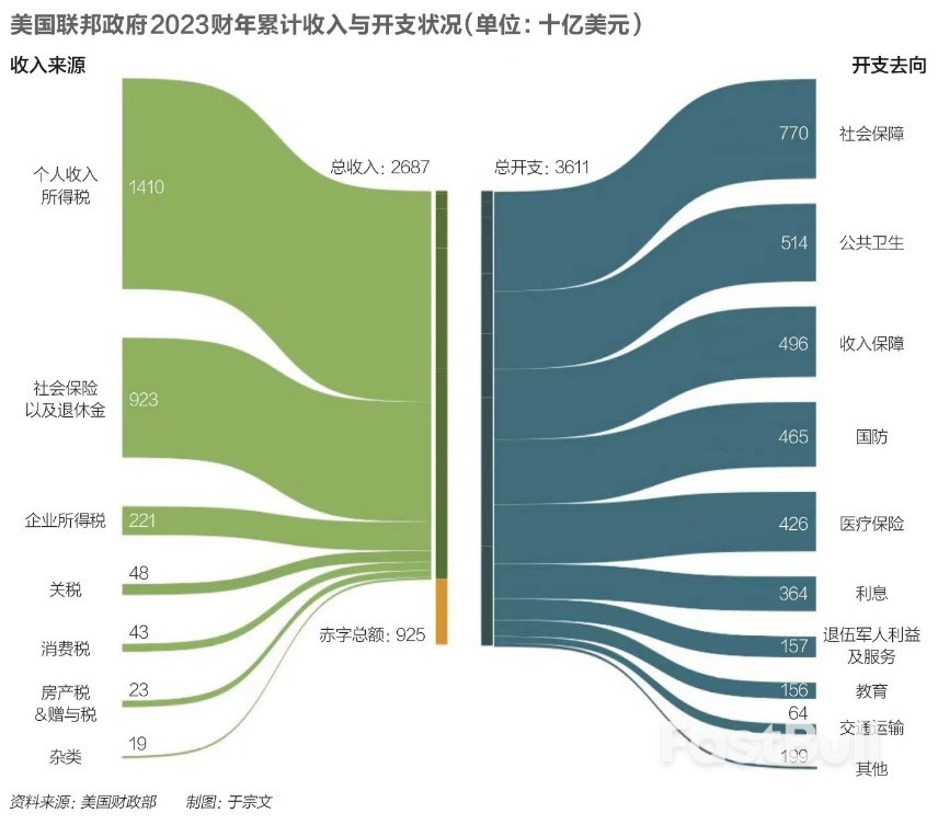 萬億美元白金幣能拯救美債危機嗎?_3 萬億美元白金幣能拯救美債危機嗎?_3