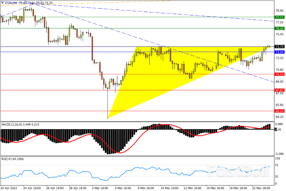 今日汇市交易策略（5月24日）_4