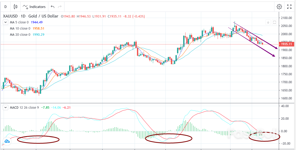 XAUUSD：目前所处位置，多空都有机会_1