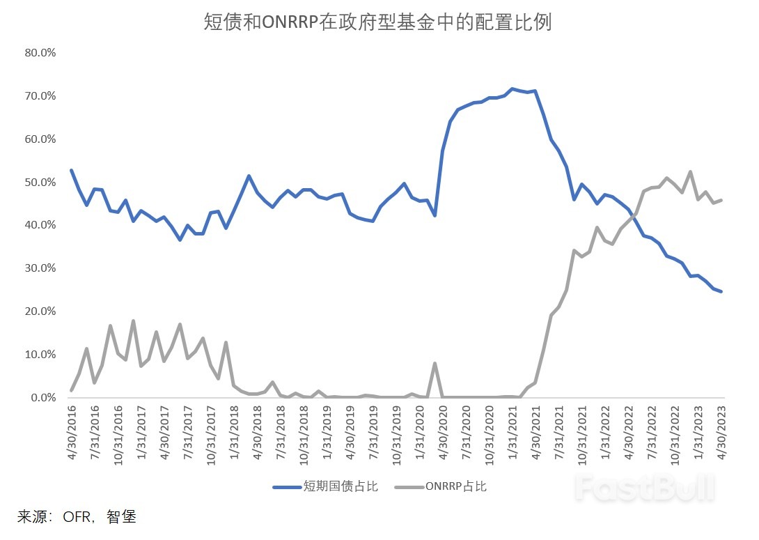 短债狂潮将导致流动性危机?_6 短债狂潮将导致流动性危机?_6