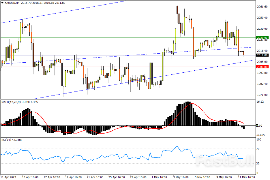 今日匯市交易策略（5月12日）_3