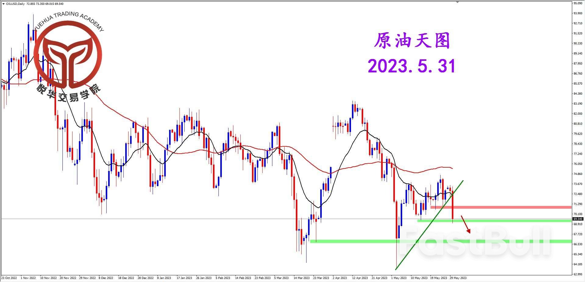 OIL：原油快速下探 短暂短空机会_1