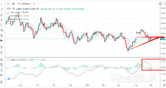 WTI:短期情绪偏空,旺季需求利多_1 WTI:短期情绪偏空,旺季需求利多_1