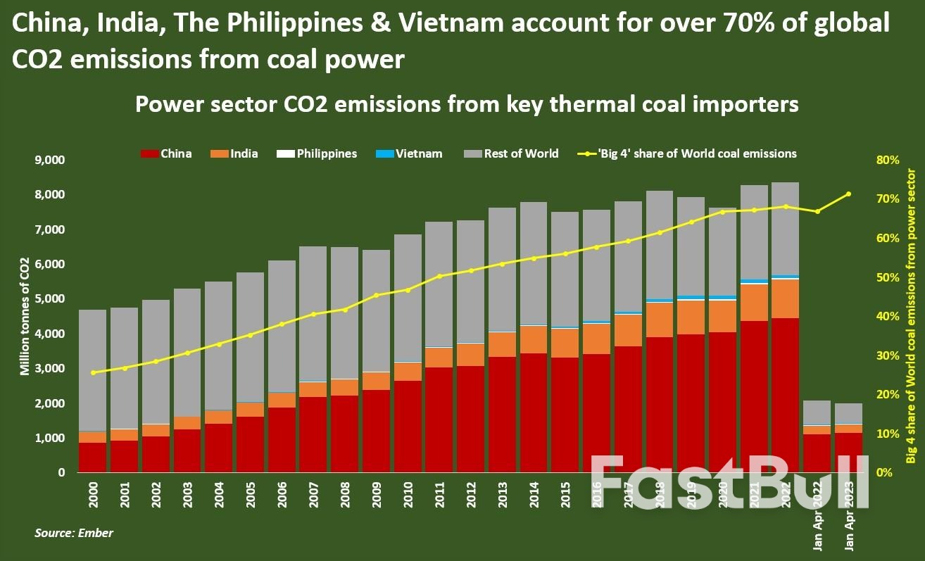 The 'Big 4' Drivers of Coal Imports and Power Emissions_1