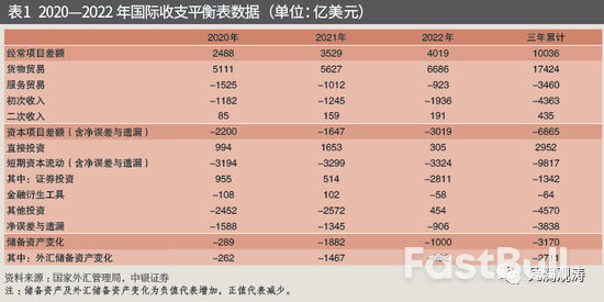 揭秘中国“消失”的万亿美元顺差_1