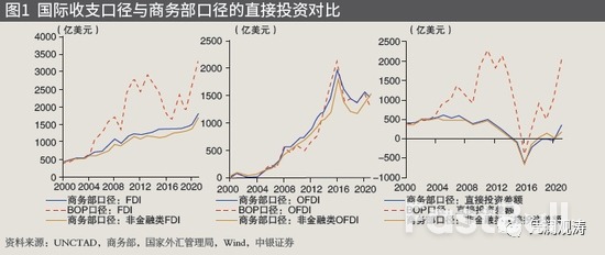 揭秘中国“消失”的万亿美元顺差_3