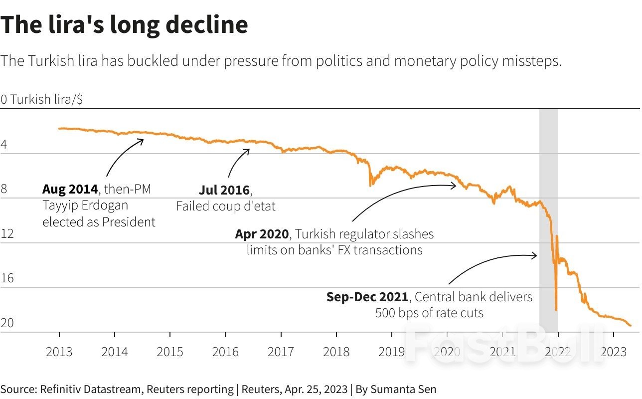 Erdogan Election Showing Cools Turkish Turnaround Hopes_3