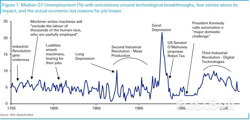 World Balance Sheet May Need AI-Style Productivity Leap_3 World Balance Sheet May Need AI-Style Productivity Leap_3