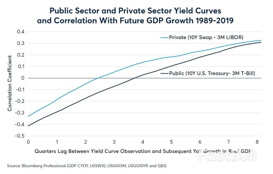 If There is an Economic Downturn, When Will It Begin?_2 If There is an Economic Downturn, When Will It Begin?_2