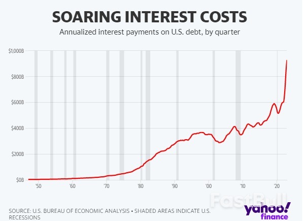 時隔12年的“輪迴”：美國主權信用評級會再度被調降嗎？_1