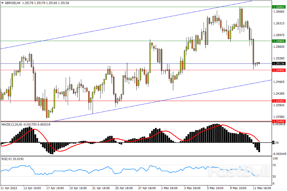 今日匯市交易策略（5月12日）_1