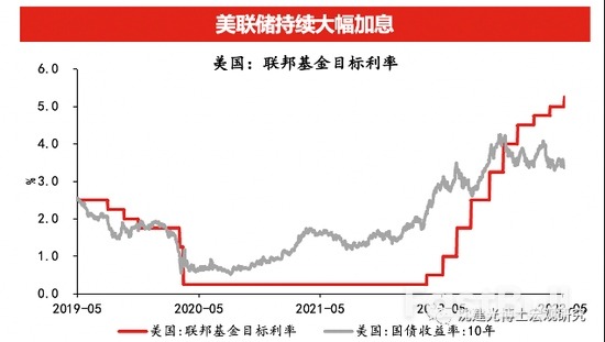 美联储持续加息影响与中国应对_3 美联储持续加息影响与中国应对_3