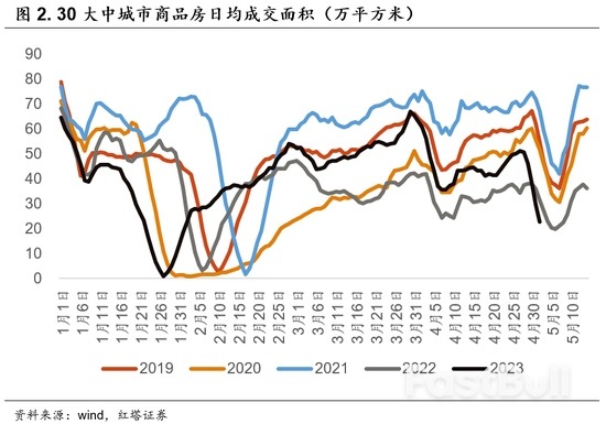 4月PMI缘何低于预期_2 4月PMI缘何低于预期_2