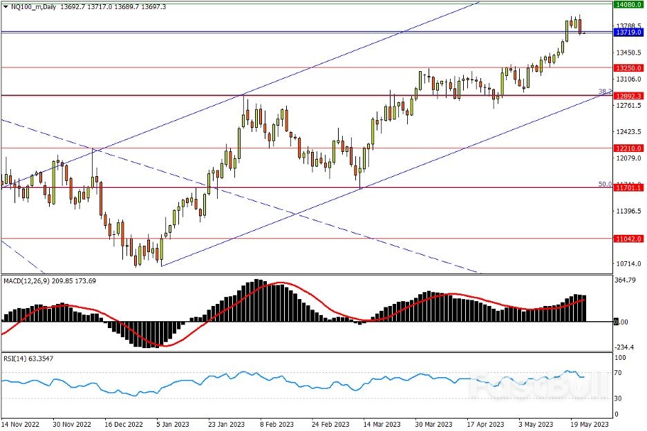 今日汇市交易策略（5月24日）_5
