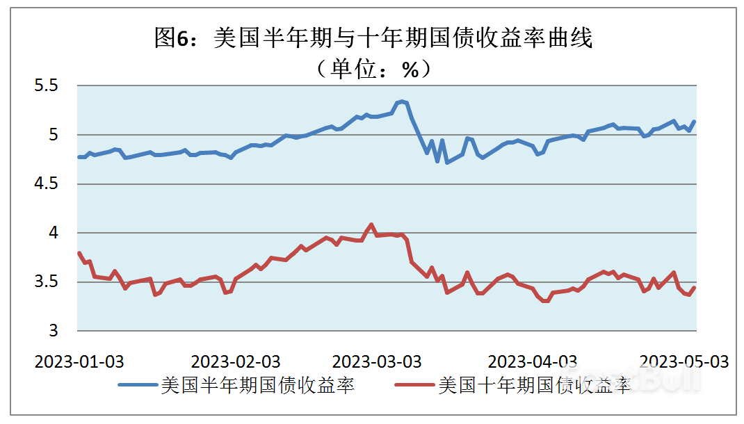 美国银行业动荡：请系好安全带_6