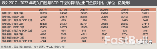 揭秘中国“消失”的万亿美元顺差_2