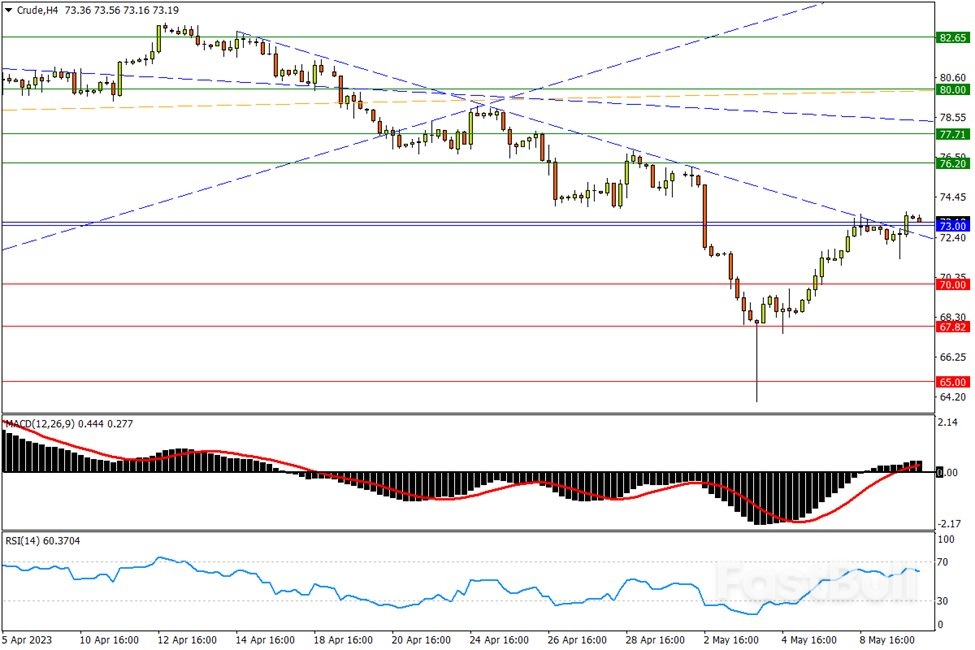 今日汇市交易策略（5月10日）_4