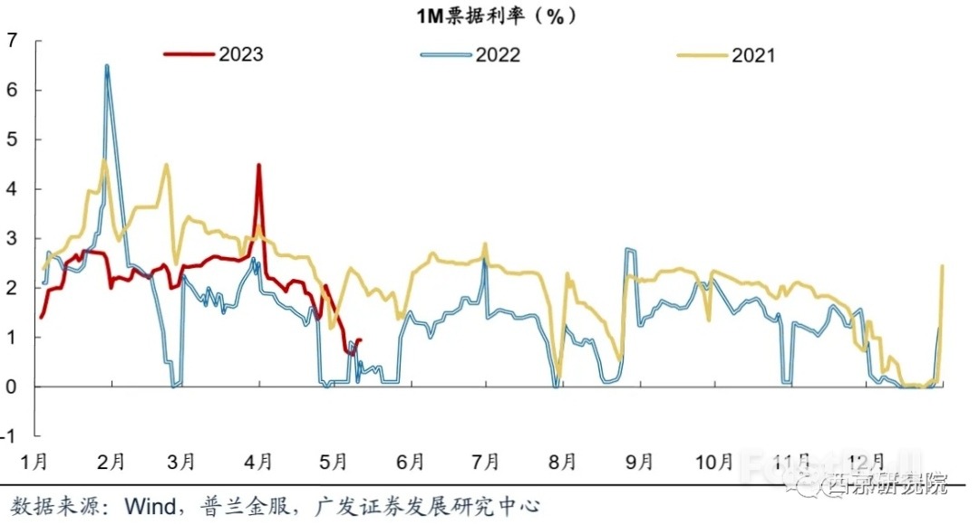 货币大迁徙、中美周期错位与大类资产重估_1 货币大迁徙、中美周期错位与大类资产重估_1