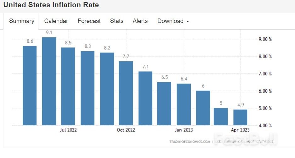 華爾街新共識：美聯儲2%通脹目標可望不可即!_1