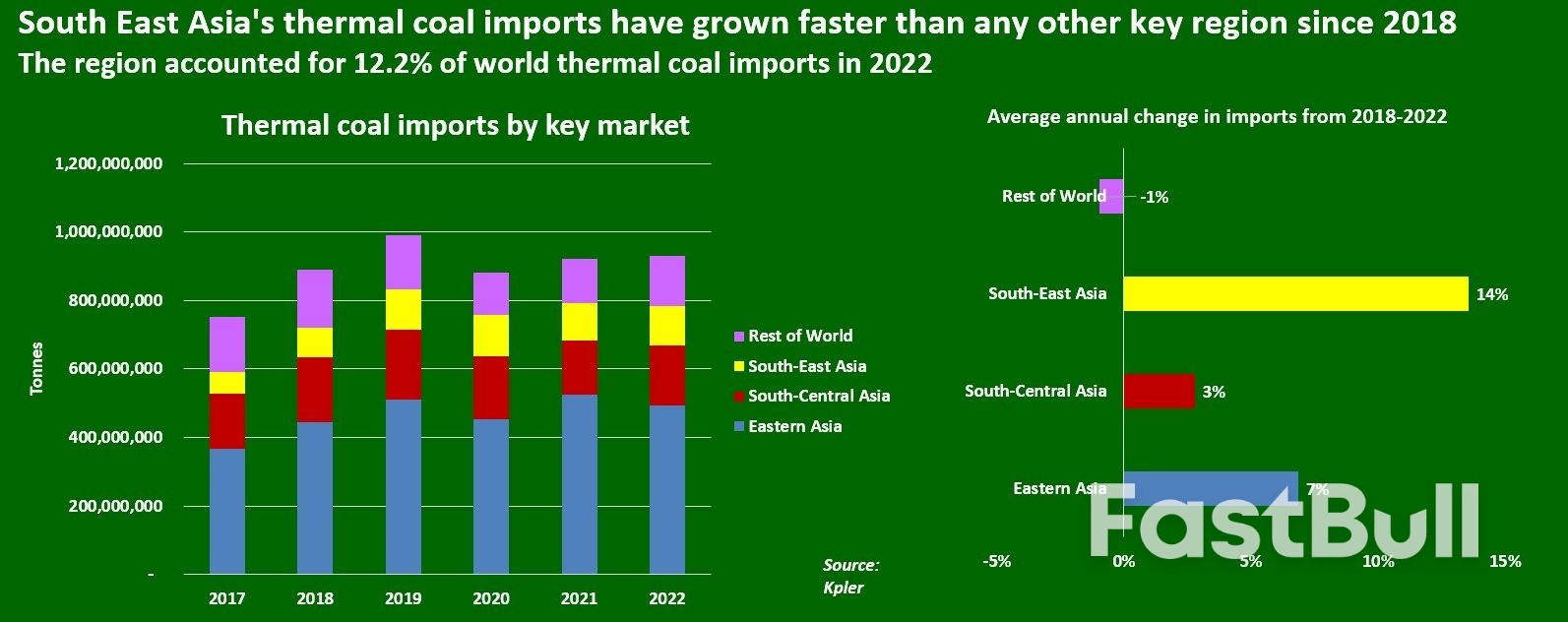 South East Asia Set to Enter Coal Importer Big Leagues_1