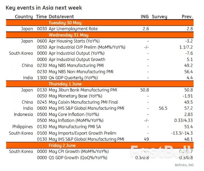 Asia Week Ahead: Inflation Data from Australia Plus Growth Numbers from India_1