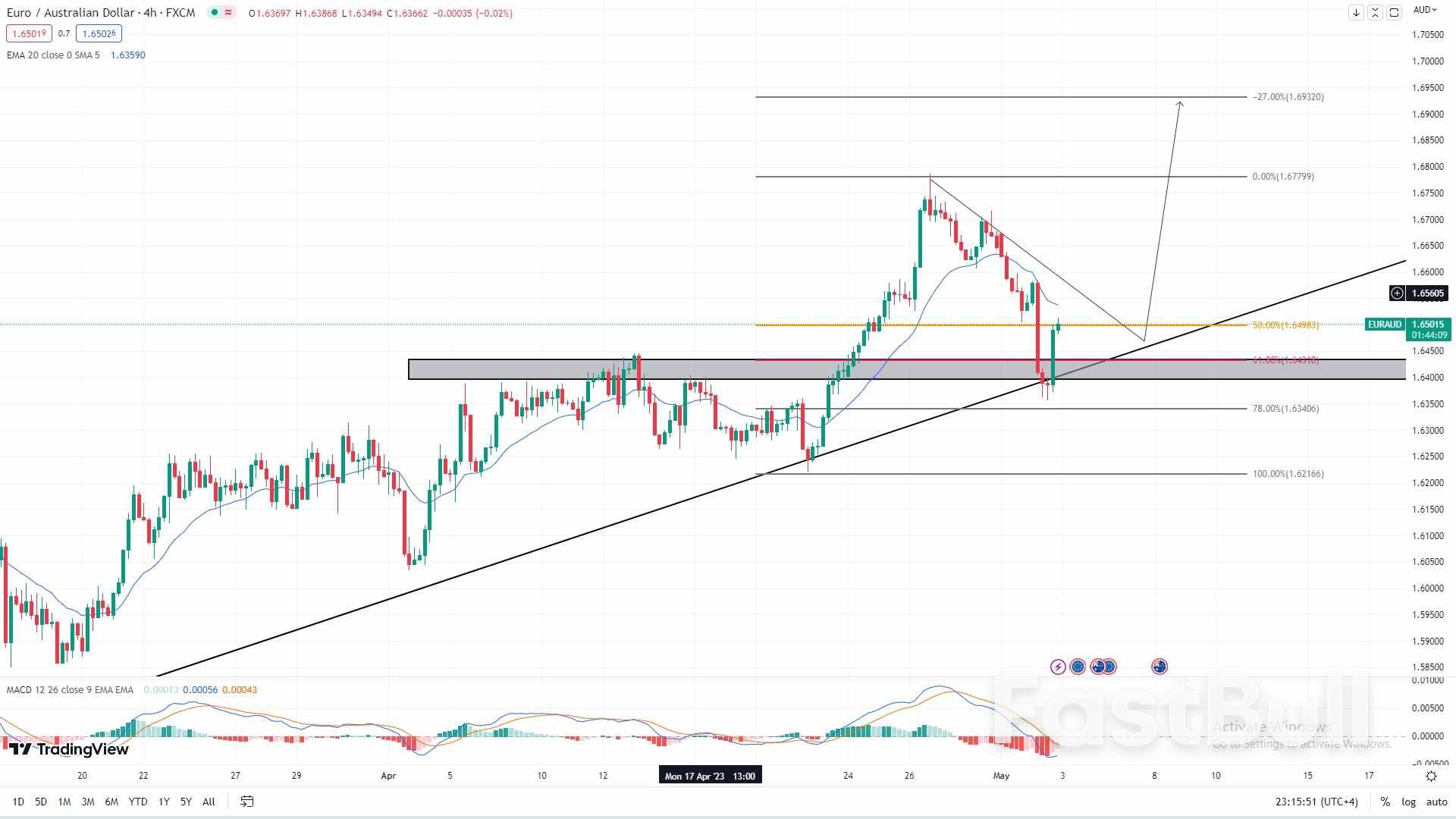 Increasing Official Cash Rate by Reserve Bank of Australia (RBA) Grabs Our Attention_1