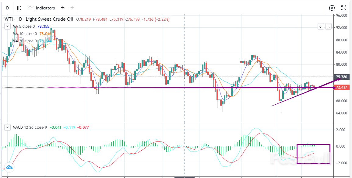 WTI:缺乏主線,震盪為主_1 WTI:缺乏主线,震荡为主_1