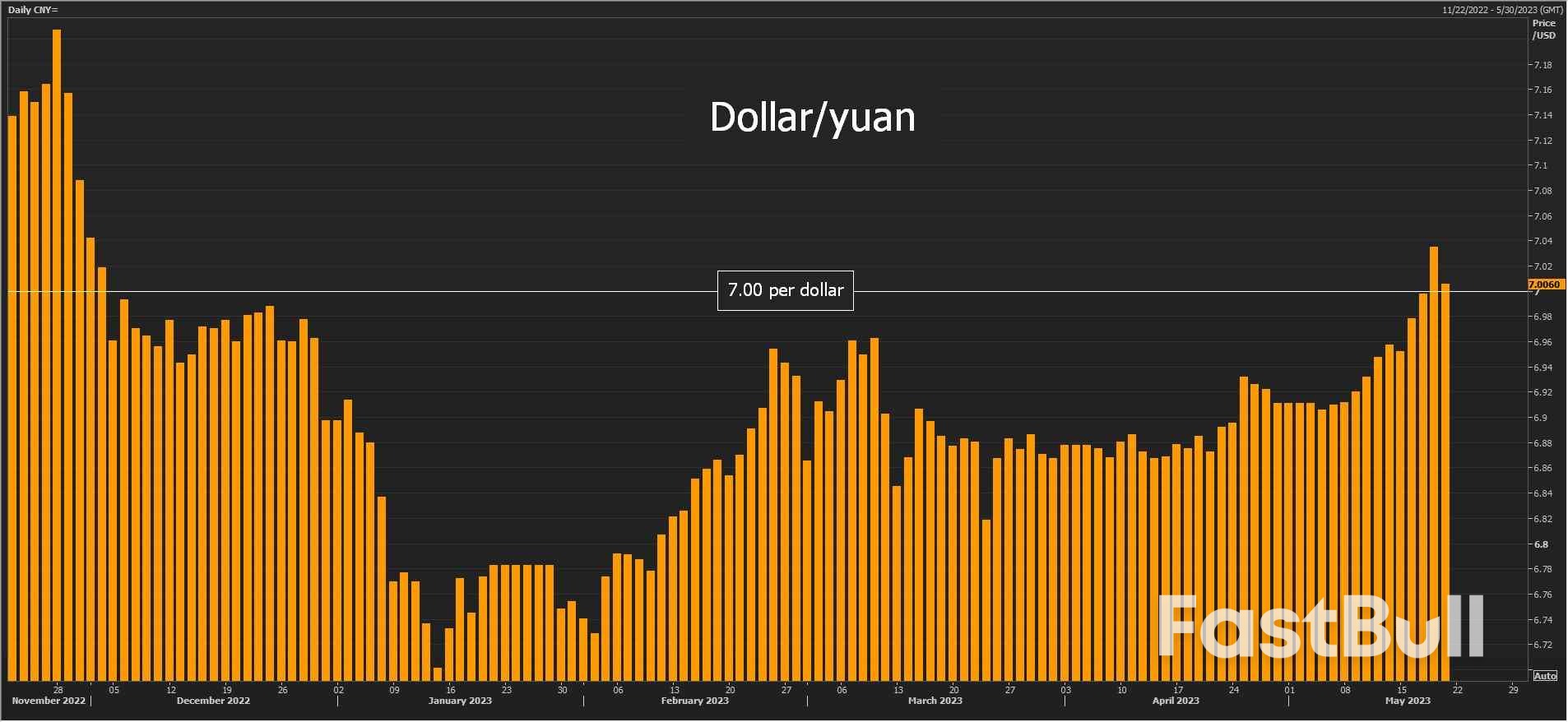 China to Hold Rates Steady, Markets Digest G7_1