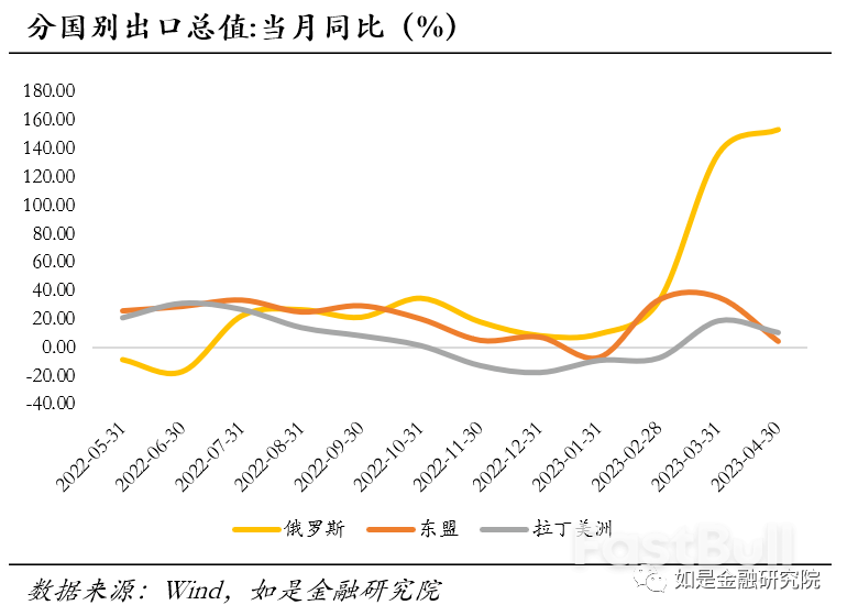 出口数据众说纷纭,中国外贸形势究竟是好是坏?_2 出口数据众说纷纭,中国外贸形势究竟是好是坏?_2