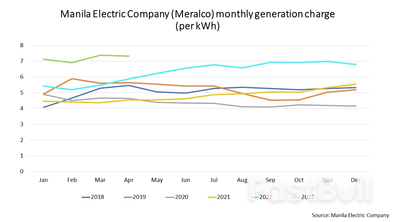As Gas Reserves Wane, Philippines Faces Rising Costs in Switch to LNG_3 As Gas Reserves Wane, Philippines Faces Rising Costs in Switch to LNG_3