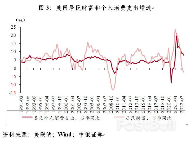 聯準會和市場，究竟誰錯了？_4