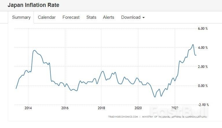 關於日央行加息的討論可以暫時消停了,但取消YCC仍值得期待_1 關於日央行加息的討論可以暫時消停了,但取消YCC仍值得期待_1