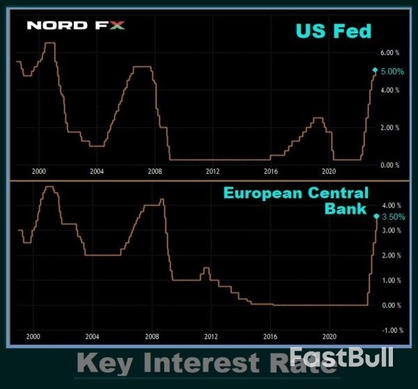 Forex and Cryptocurrency Forecast_1