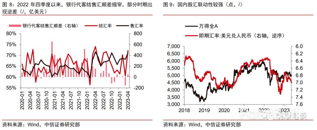人民币为何破7?_8 人民币为何破7?_8