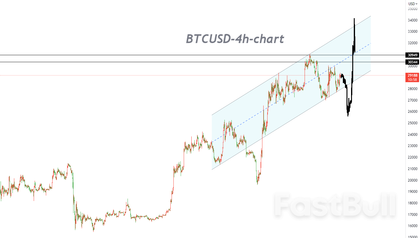 BTCUSD:尽管多头收复50日均线,但很可能是多头陷阱_1 BTCUSD:尽管多头收复50日均线,但很可能是多头陷阱_1