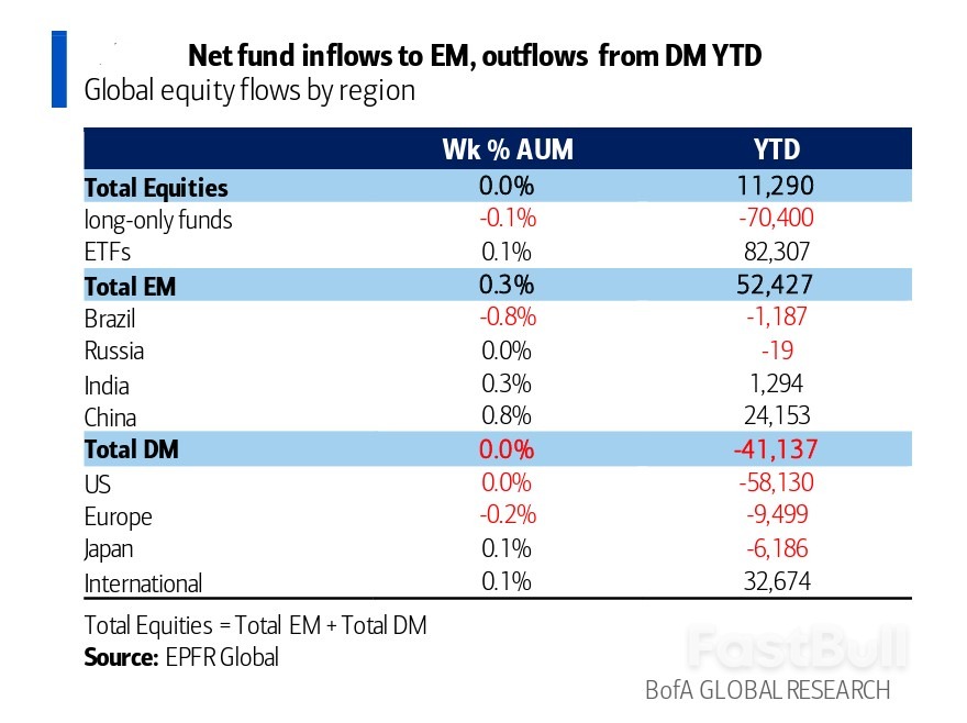 Investors See Trouble Ahead after Europe's Stellar First Quarter_2
