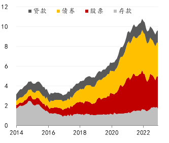 客观把握当前人民币国际化的机遇与挑战_3