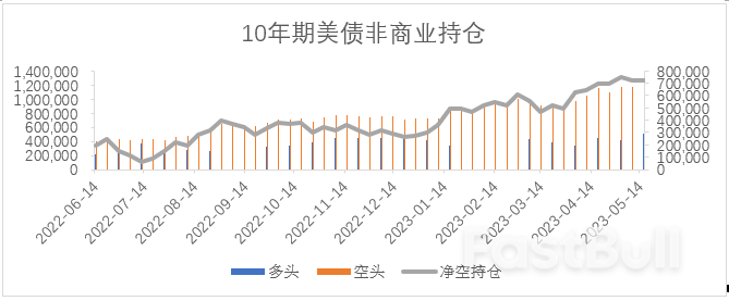 美债违约进入倒数，美债仍有上行空间吗？_6