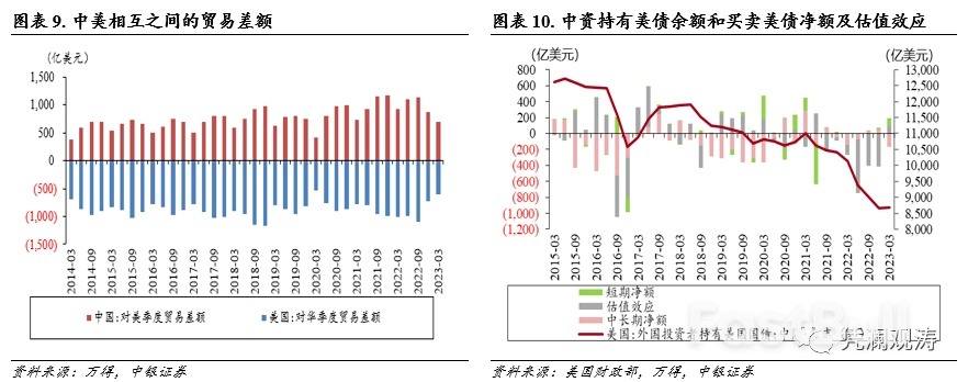 3月美国国际资本流动报告点评:全球“美元荒”缓解,国际资本风向正在起变化_5 3月美国国际资本流动报告点评:全球“美元荒”缓解,国际资本风向正在起变化_5